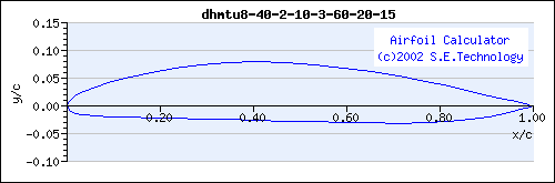 DHMTU 8-40-2-10-3-60-20-1.5 from the defunct S.E.Technology website.