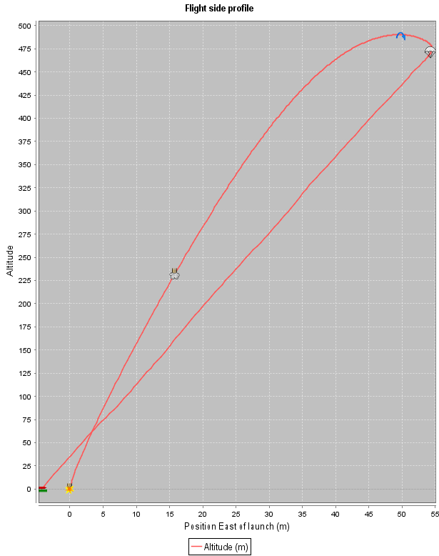 Trajectory side profile